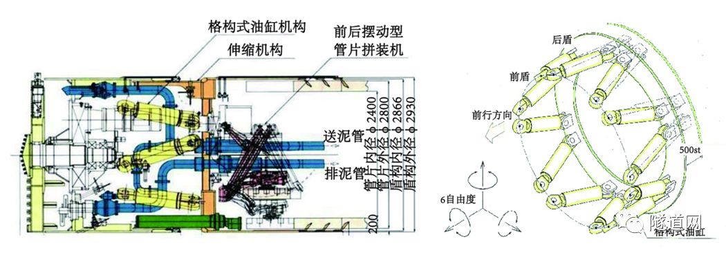 此外,管片拼装机采用与前后摆动油缸平行连杆的构造,可移动至管片拼装