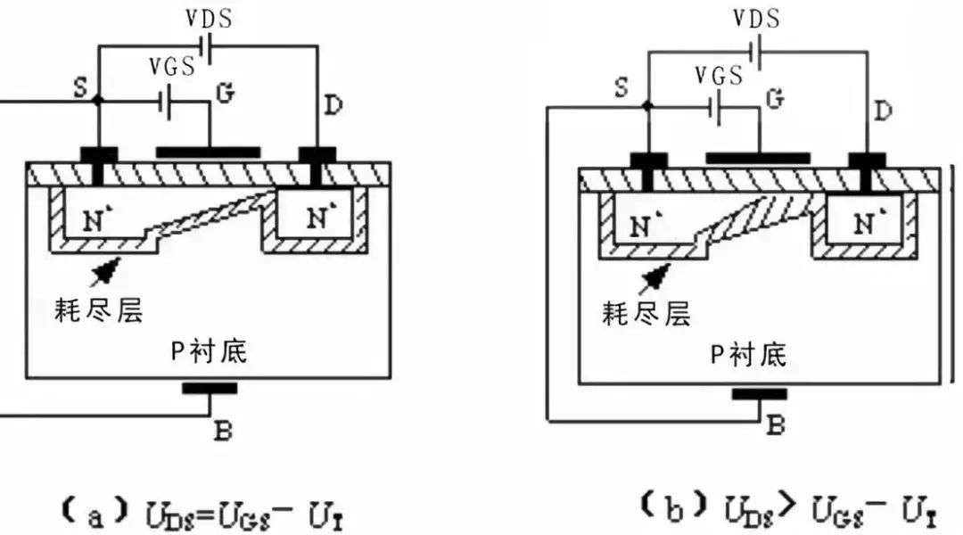 技术参数详解mos管知识最全收录