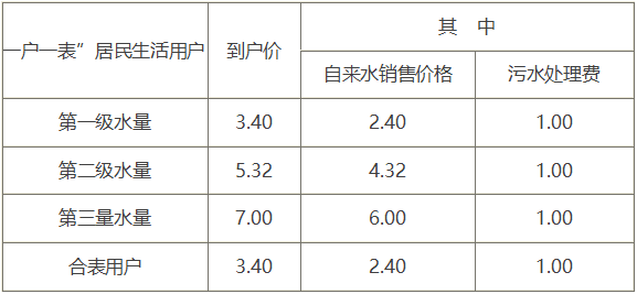 水费人口基数_人口普查