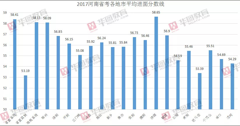 2019年河南人口数据_河南人口分布图