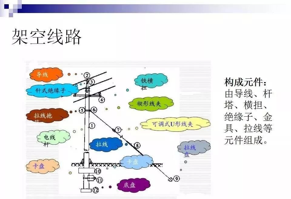 好一份国家电网资料配电系统网架结构线路设备一清二楚