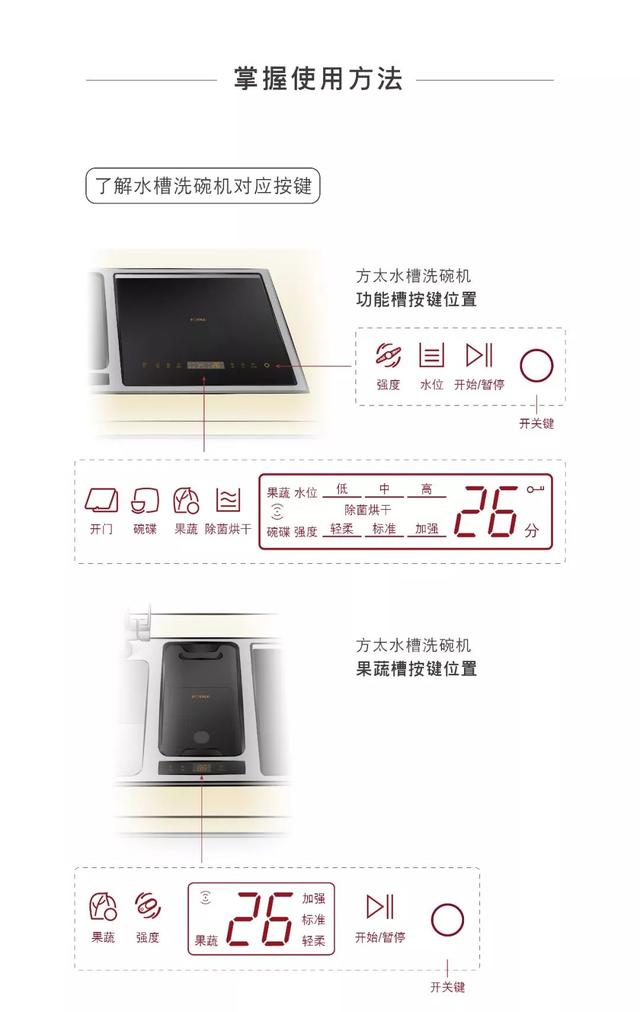 简课堂 | 方太水槽洗碗机使用技巧