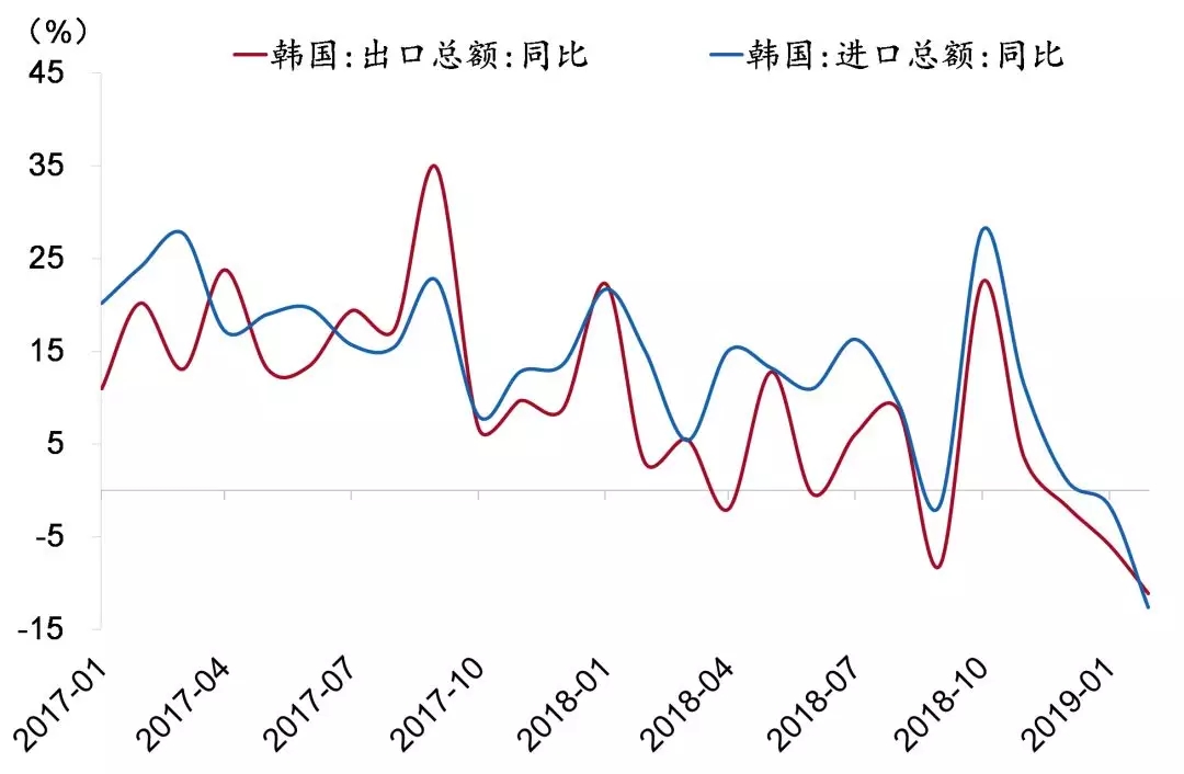 招商银行宏观评2月进出口数据:春节扰动 出口