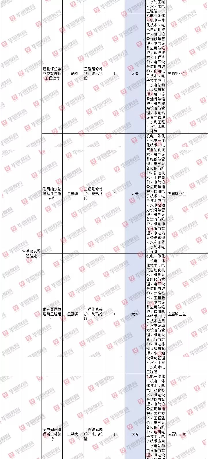 2019江苏事业单位统考即将报名:户籍限制 | 专