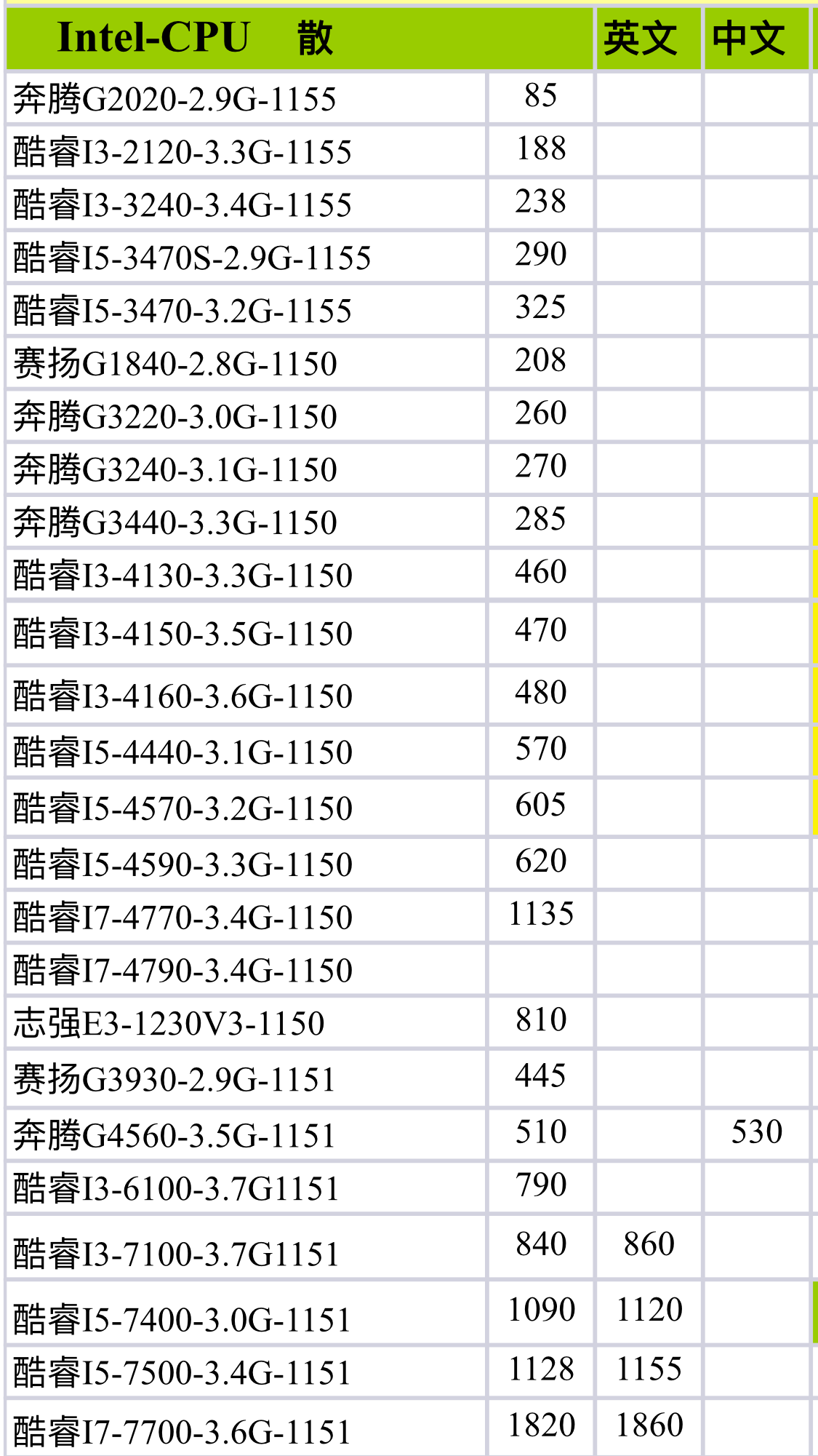 电脑cpu最新进货价格表曝光组装电脑或硬件升级远离奸商店