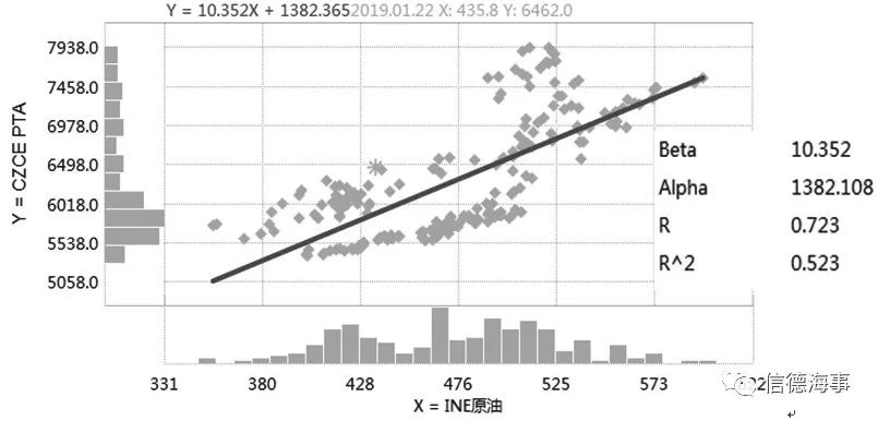 模型拟合分析财政收入与GDP_财政与收入思维导图