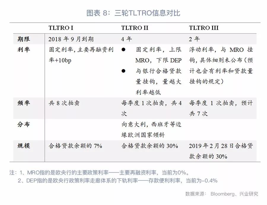 【今日推薦】歐央行超預期鴿派打破震蕩格局 財經 第8張