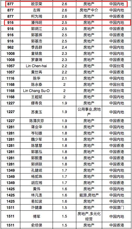 世界胡氏人口有多少_凹凸世界金(2)