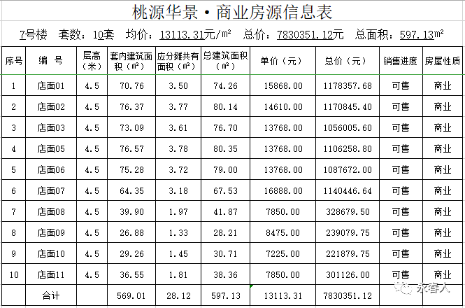 桃城集团深耕永春15年,先后打造了桃源天地,桃源官邸,桃源华庭,桃源