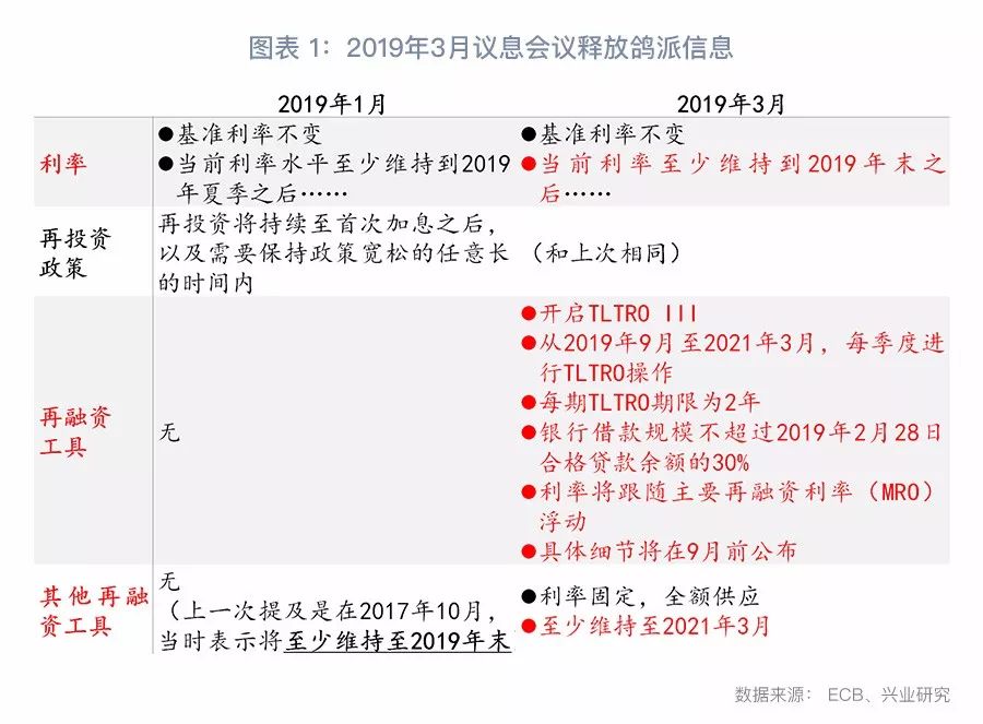 【今日推薦】歐央行超預期鴿派打破震蕩格局 財經 第1張