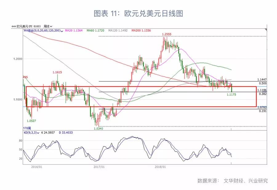 【今日推薦】歐央行超預期鴿派打破震蕩格局 財經 第11張