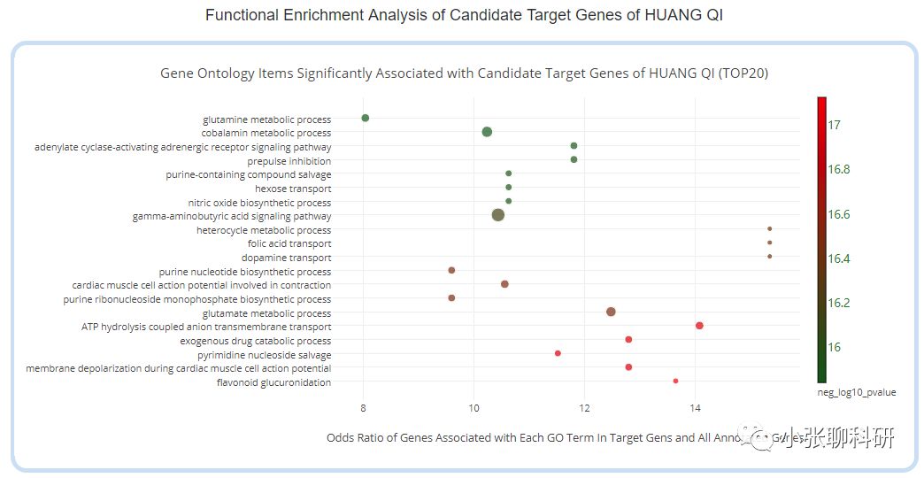 NAR杂志分子生物学数据库整理,快来看看有没