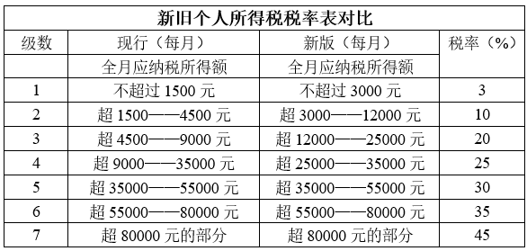 我国就业人口占整个人口的比重是什么(3)