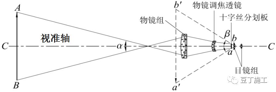 水准仪原来这么简单啊!看完不仅懂了操作