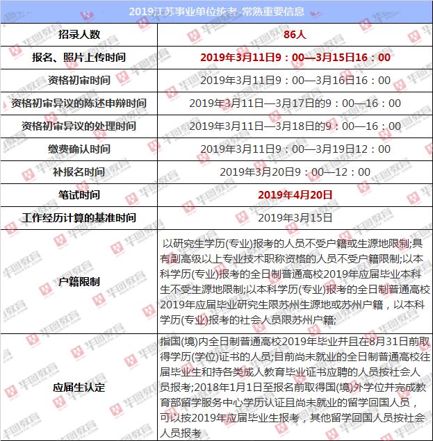 2019江苏事业单位统考即将报名:户籍限制 | 专