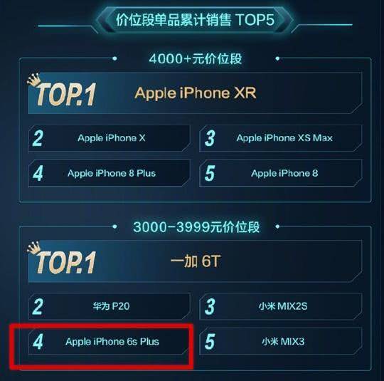 iPhone频频降价,苹果在中国究竟陷入了怎样的