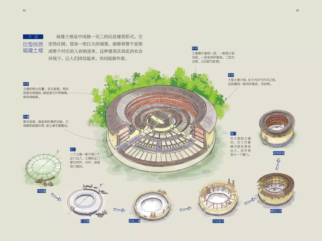 独特的福建土楼