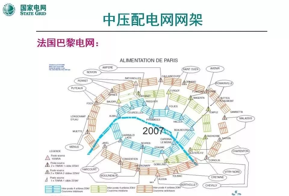 配电系统,网架结构,线路设备.一清二楚