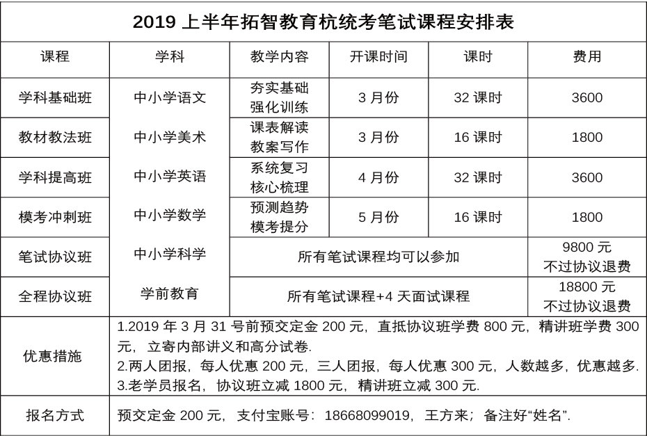 2019年杭州市余杭区教育局第二批公开招聘事