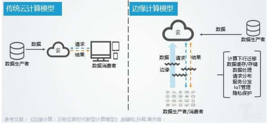 开云kaiyun体育：独家锦囊新风口——角落估计打算(图1)