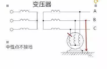 健康 正文 二,变压器中性点不接地.