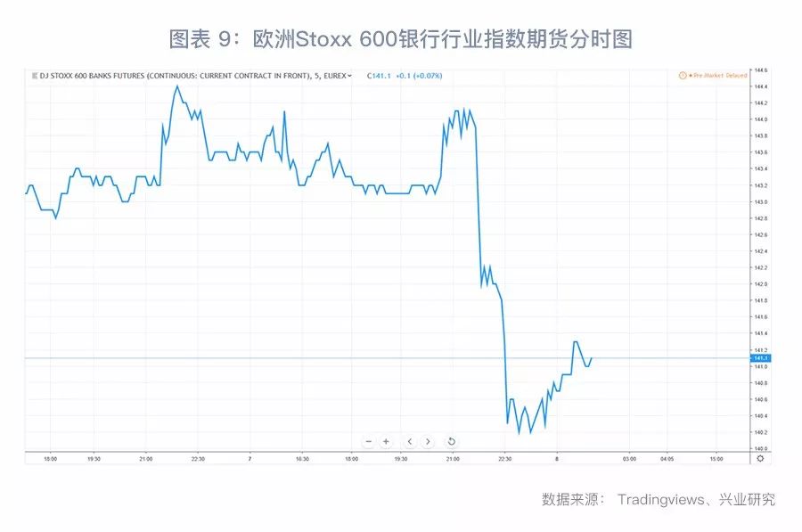 【今日推薦】歐央行超預期鴿派打破震蕩格局 財經 第9張