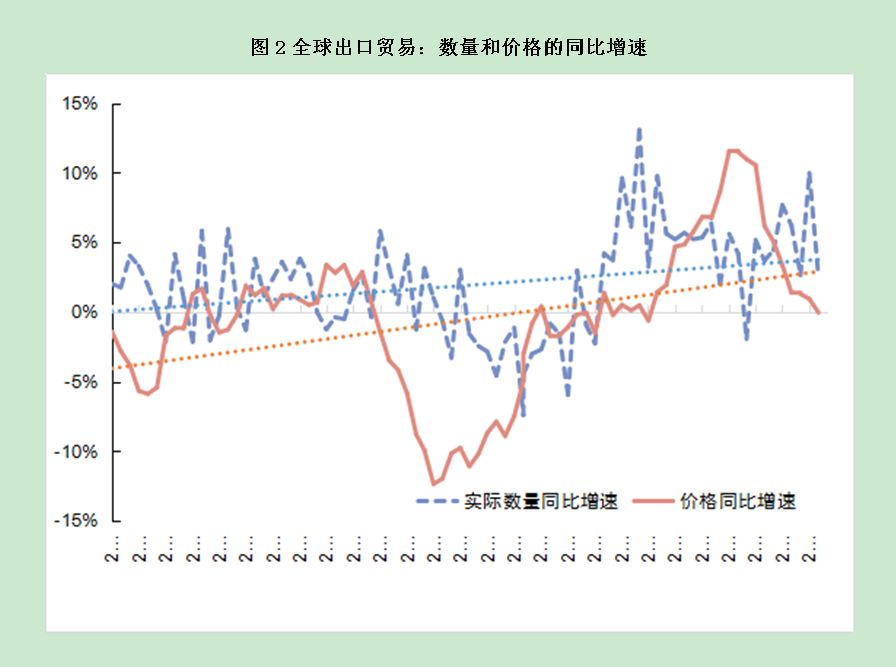 中国外部经济环境监测(CEEM)月度报告(2019