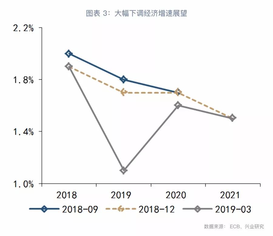 【今日推薦】歐央行超預期鴿派打破震蕩格局 財經 第3張