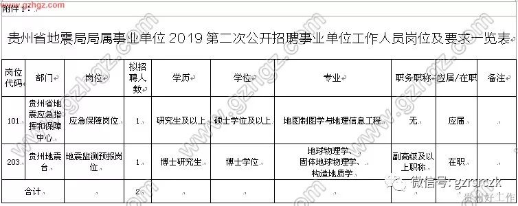 【事业】贵州省地震局局属事业单位2019年第
