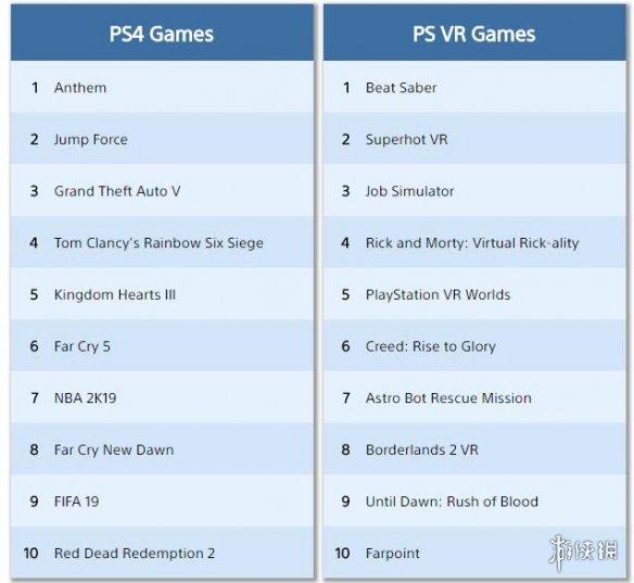 PS4二月排行：聖歌銷冠 Apex英雄下載第一 EA賺翻！ 遊戲 第3張