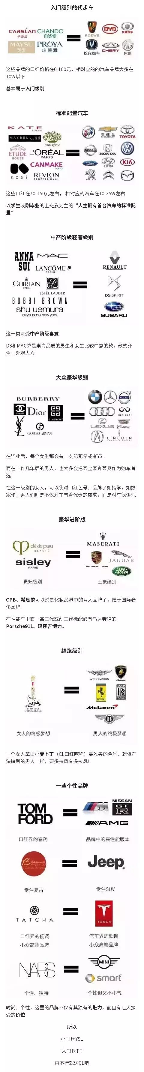 一份口红汽车对照表,以后过节心里懂点b数啦