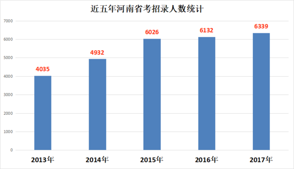 博爱县乡镇人口数量对比_对比色彩构成图片