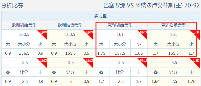 pg麻将胡了网站入口篮球复盘 篮球大小分玩法5中4胜率稳定！