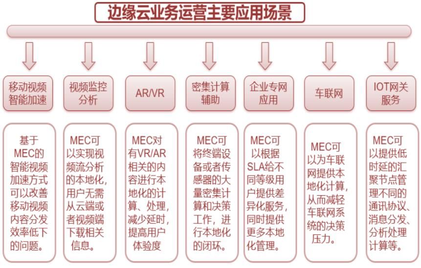 开云kaiyun体育：独家锦囊新风口——角落估计打算(图4)