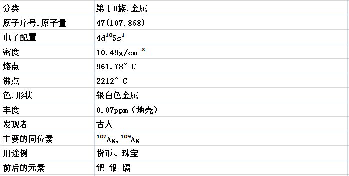 47 银人工降雨的元素_碘化银