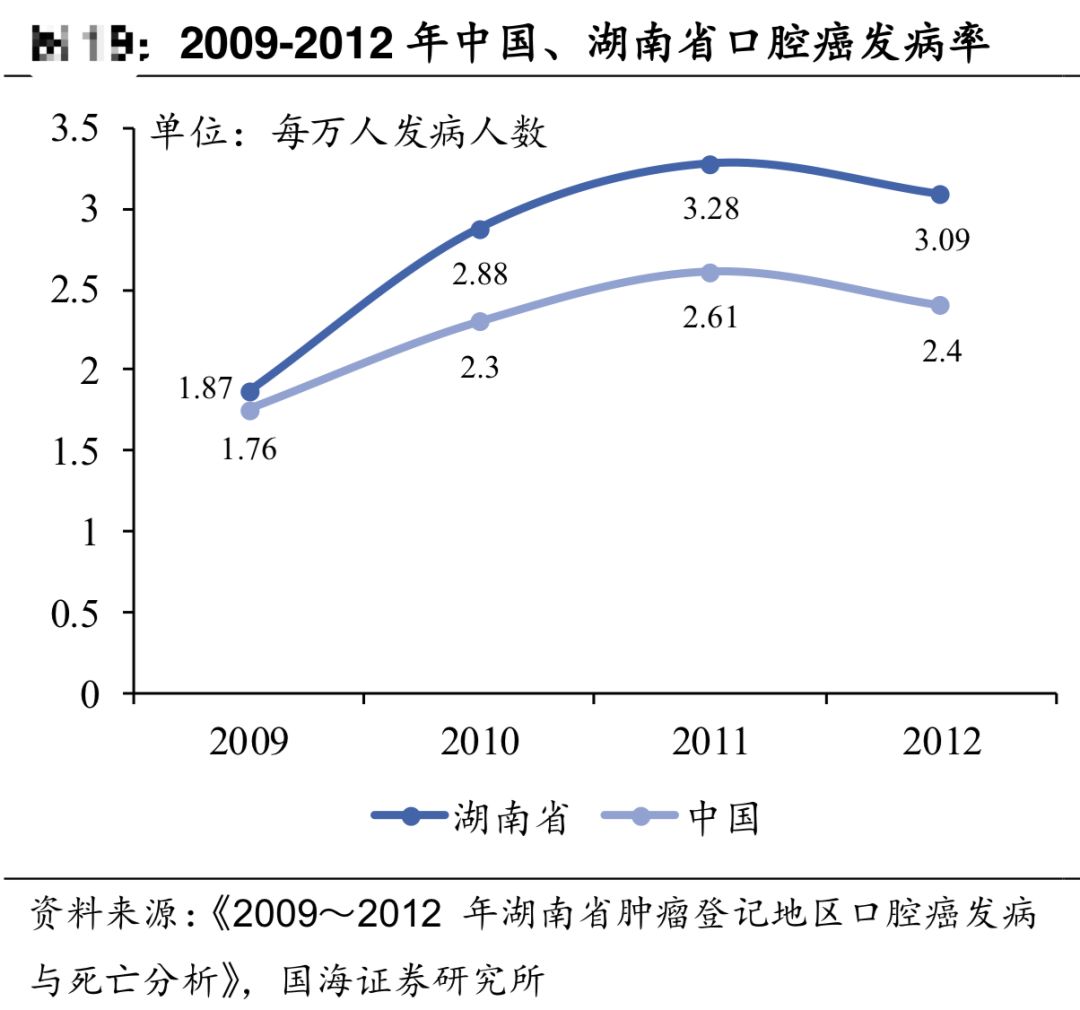 湖南槟榔产业占gdp_重磅 一级致癌物槟榔迎来广告禁令 看完还敢吃吗(2)