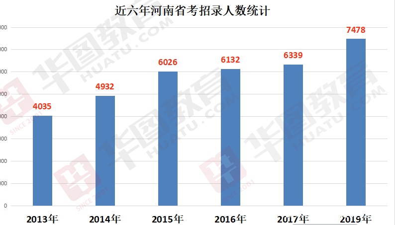 赵化镇2019年人口多少_富顺县赵化镇人民政府2017年度部门决算编制的说明(2)