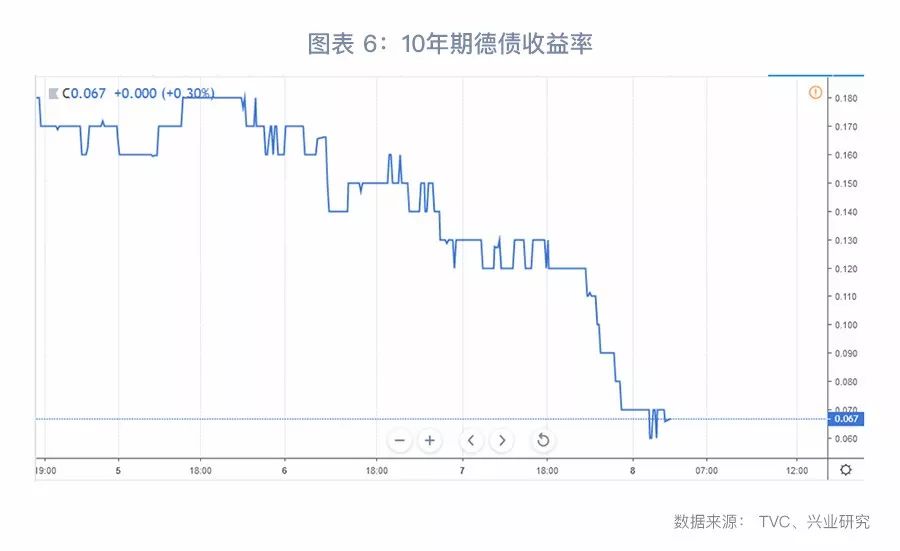 【今日推薦】歐央行超預期鴿派打破震蕩格局 財經 第6張