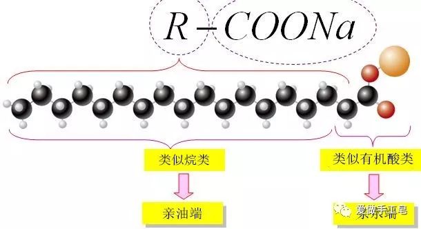 r-coona(r为直链状的烷基)肥皂分子的特殊结构