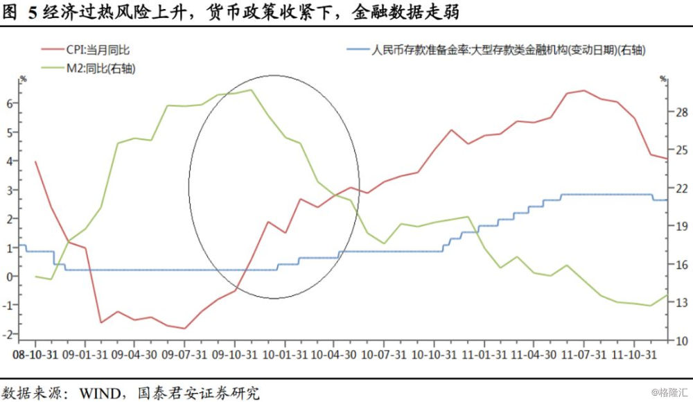 工业增加值和gdp增速如何对应_徐奇渊 1 2月增长到底如何 全年怎么样(2)