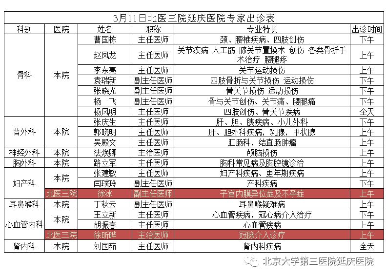 3月11日北医三院延庆医院专家出诊表