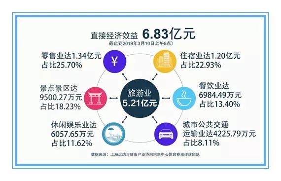 海南岛旅游业占gdp_2017年海南省旅游业发展数据分析 旅游收入突破800亿大关 附图表(2)