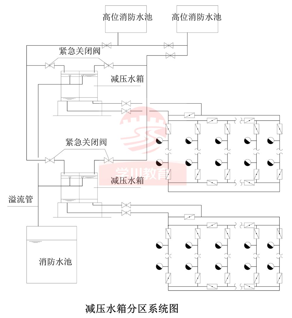 并宜在进水管上设置紧急关闭阀门,溢流水宜回流到消防水池