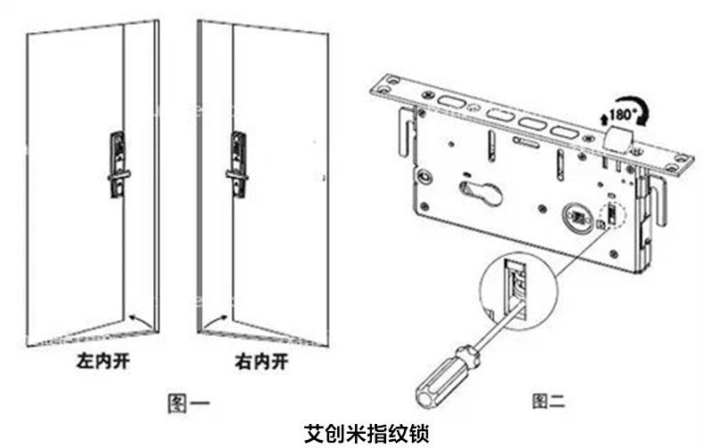 艾创米解密指纹锁安装七大注意事项