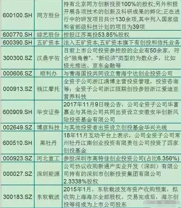 a股最全"科创板"概念股一览,收藏待涨!名单