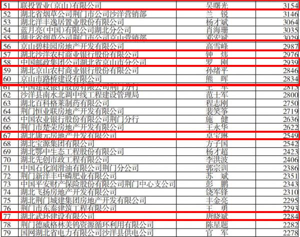 税收达一个亿的企业GDP_大企业税收管理司图片