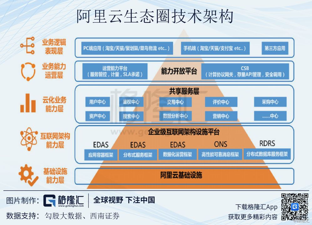 阿里巴巴的边界