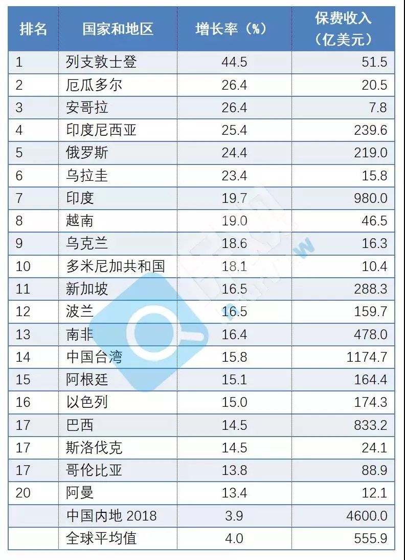 人口增长率排名_2016中国主要城市人口增长率排行 房产楼市