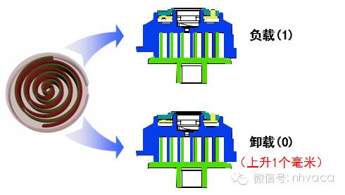 数码涡旋压缩机