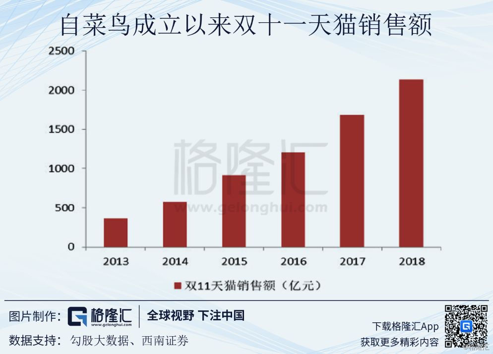 2020肇庆高新区GDP达1000亿